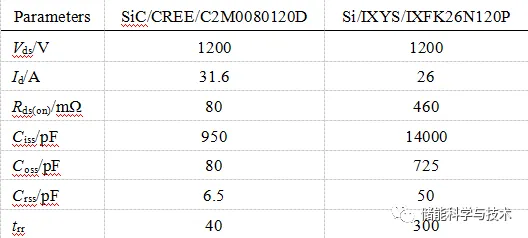 SiC特性分析仿真及其在移动储能电站的应用_java_07